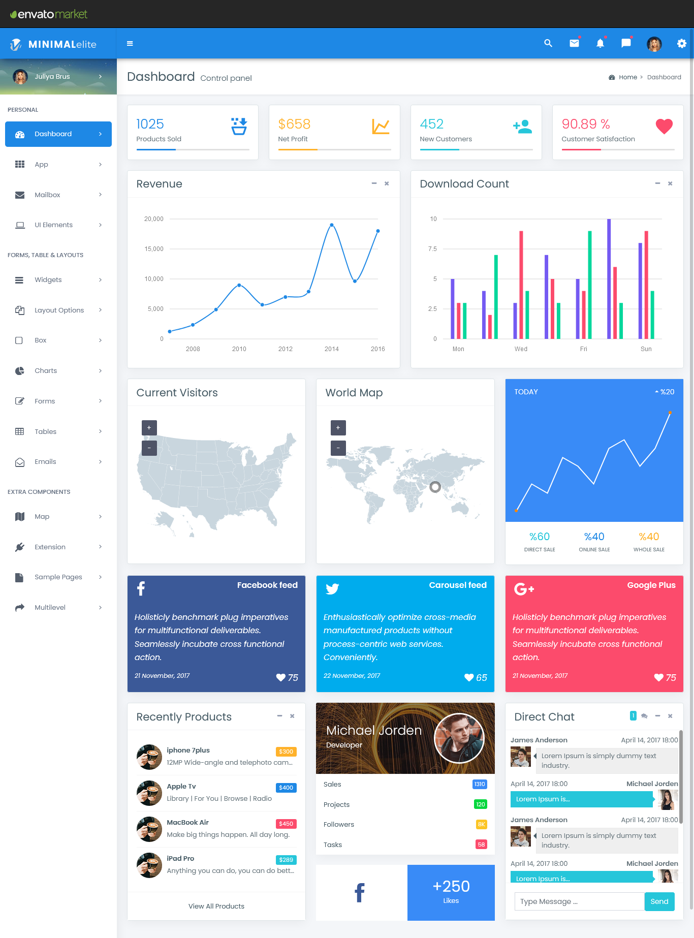 Minimal elite - Bootstrap 4 Admin Dashboard Template and WebApps 