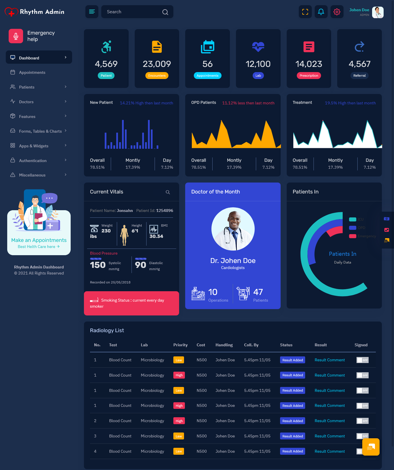 Fully Featured Admin Theme for CRM and CMS