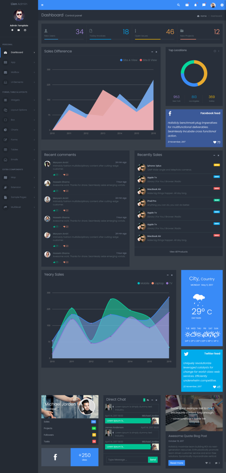 Admin Panel Dashboard Bootstrap 5 Admin Templates with Admin Theme