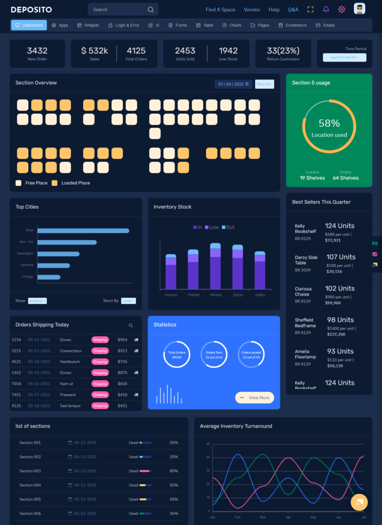 Admin Panel Dashboard with Logistics & Warehouse Admin Theme