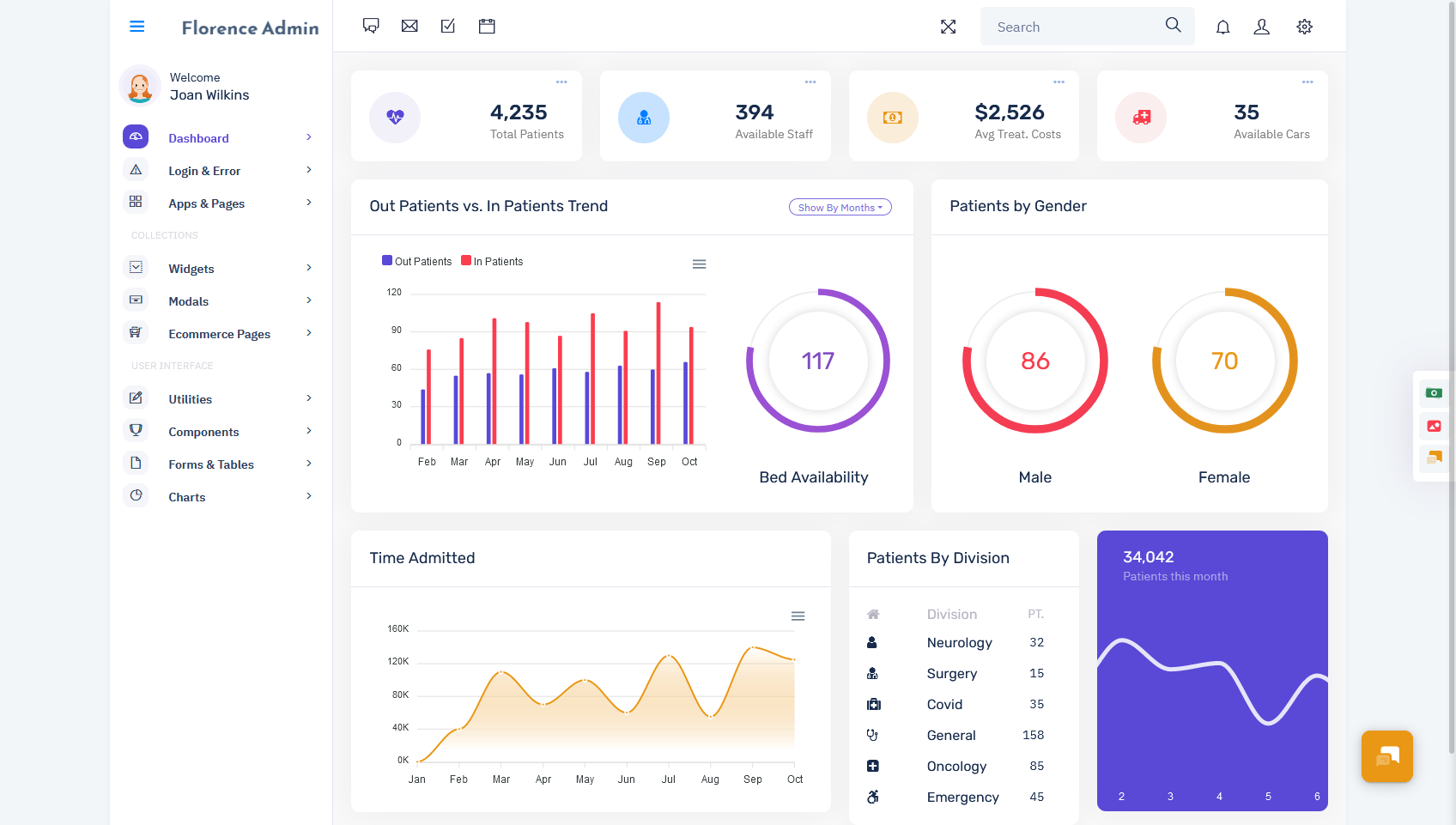 Florence Admin - Bootstrap Admin Dashboard Template & User Interface 