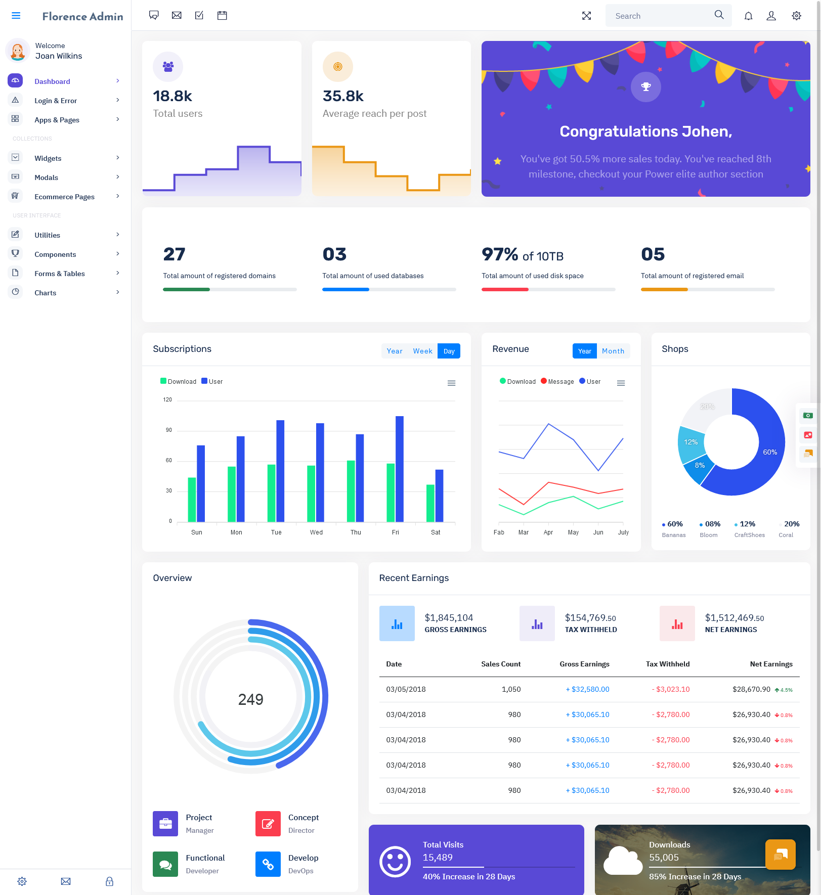 Florence Admin - Bootstrap Admin Dashboard Template & User Interface 