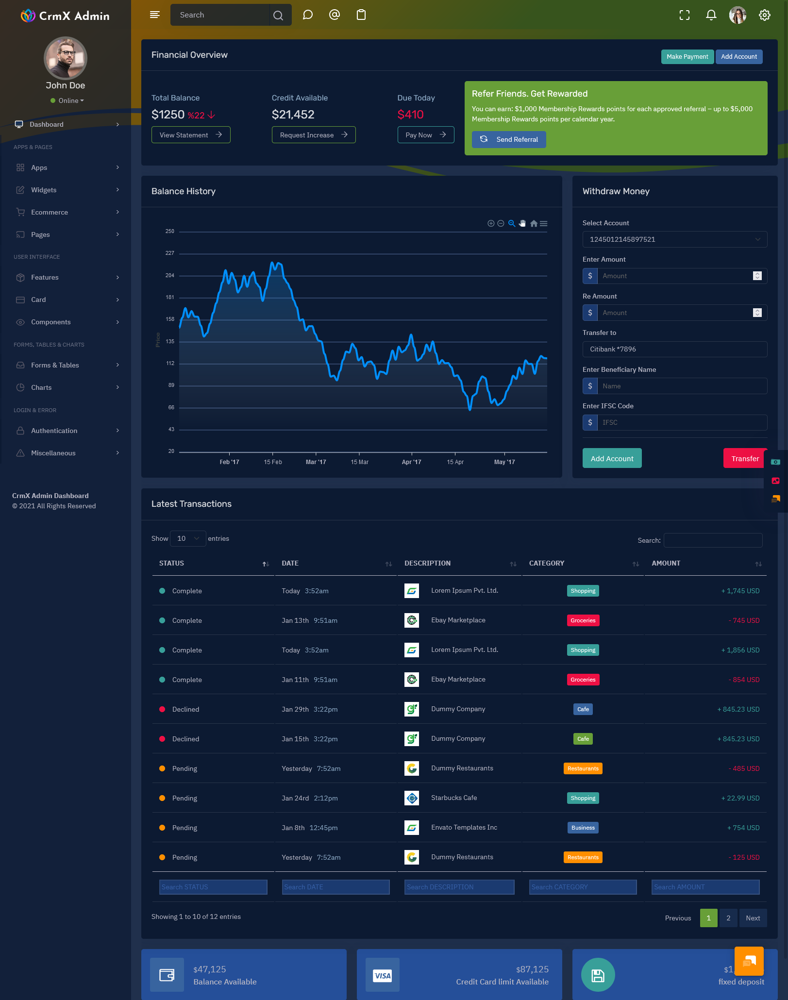 CrmX - Bootstrap Admin Dashboard Template & User Interface