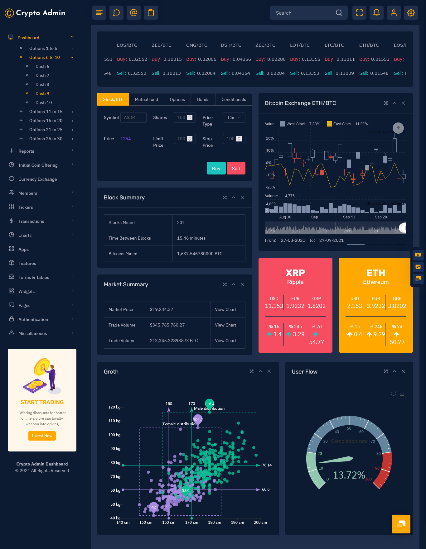 bootstrapping crypto