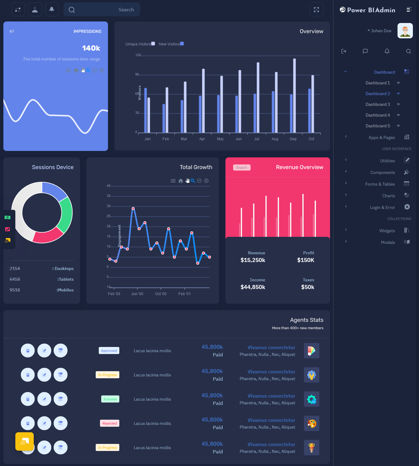 Power BI Template Bootstrap 5 Admin Dashboard with Admin Theme