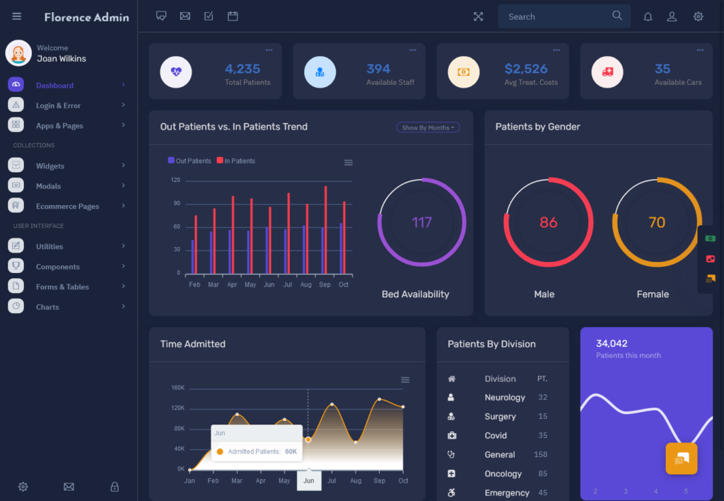 Florence Admin - Bootstrap Admin Dashboard Template & User Interface
