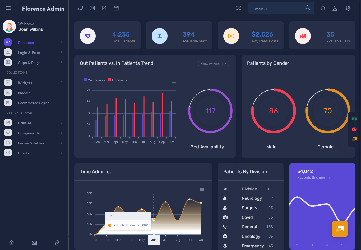 Bootstrap Admin Templates Dashboard with Admin Panel - Florence