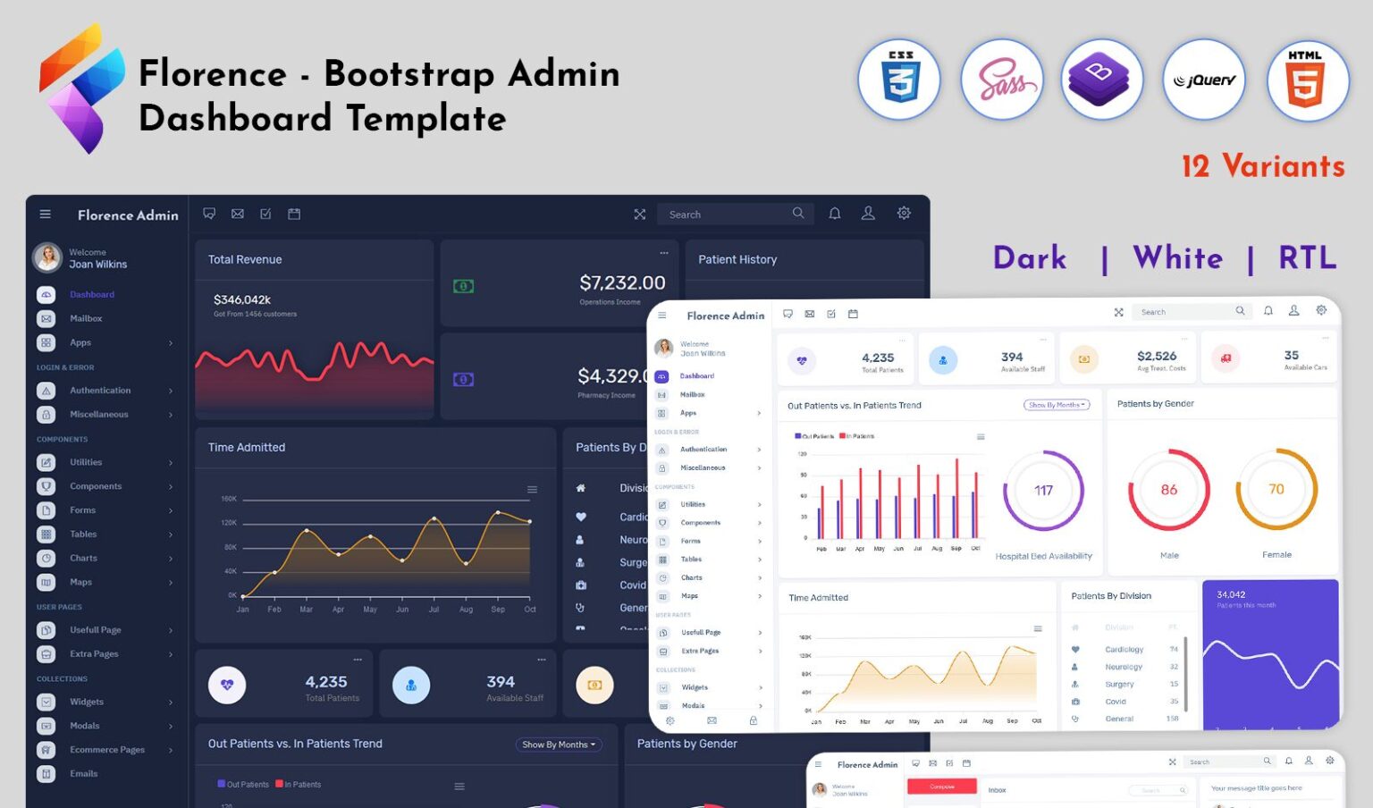 Admin Panel Dashboard - MultiPurpose Themes
