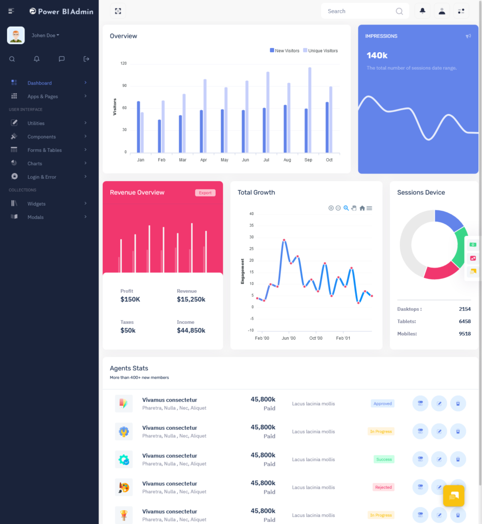 Florence Admin - Bootstrap Admin Dashboard Template & User Interface