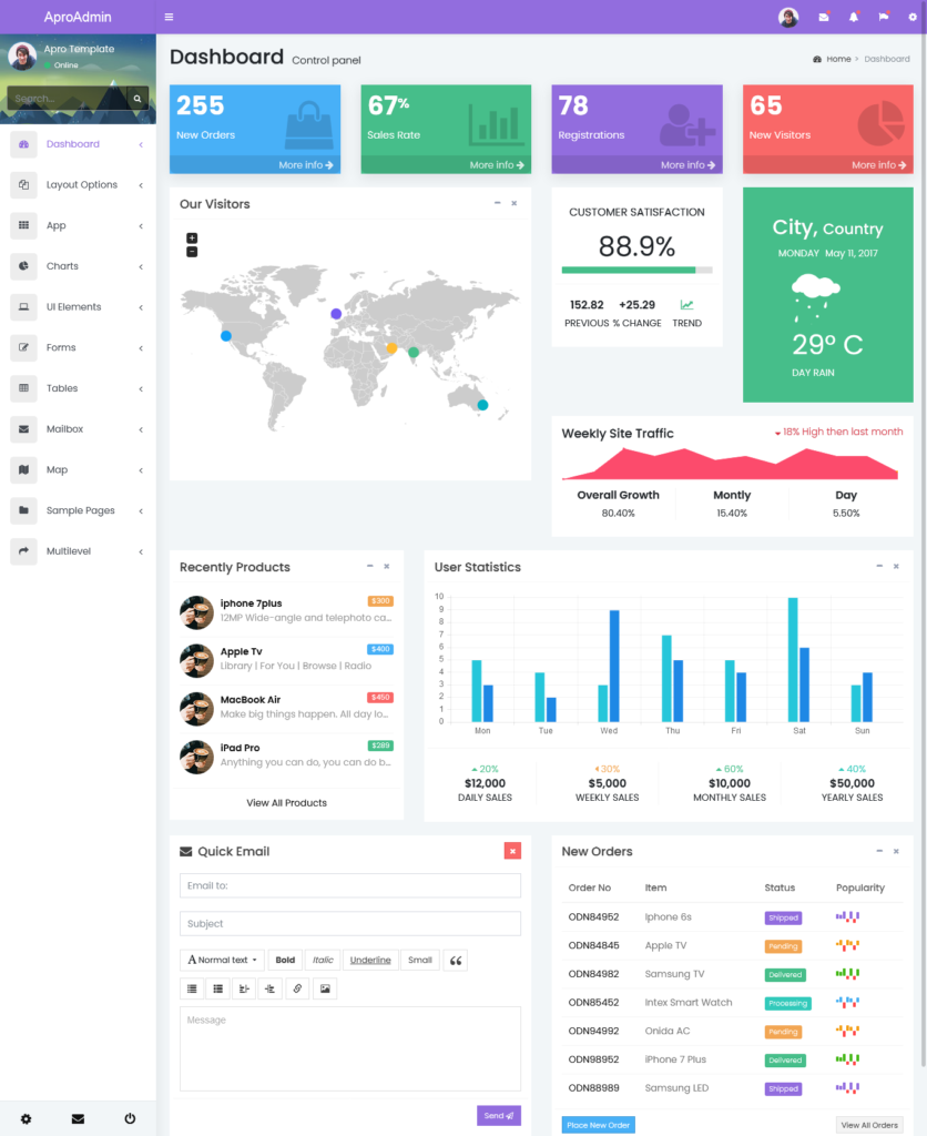 Analytical Dashboard UI WebApp Bootstrap 4 Admin Template - A Pro