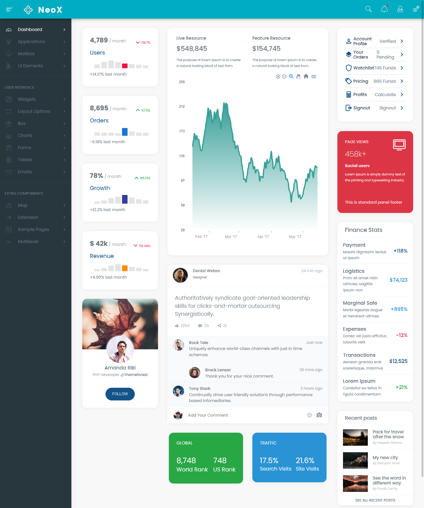 NeoX - Responsive Admin Dashboard Template Web Apps