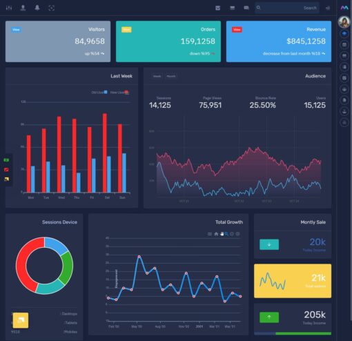 Bootstrap 5 Admin Dashboard UI Kit Web App Template - Master