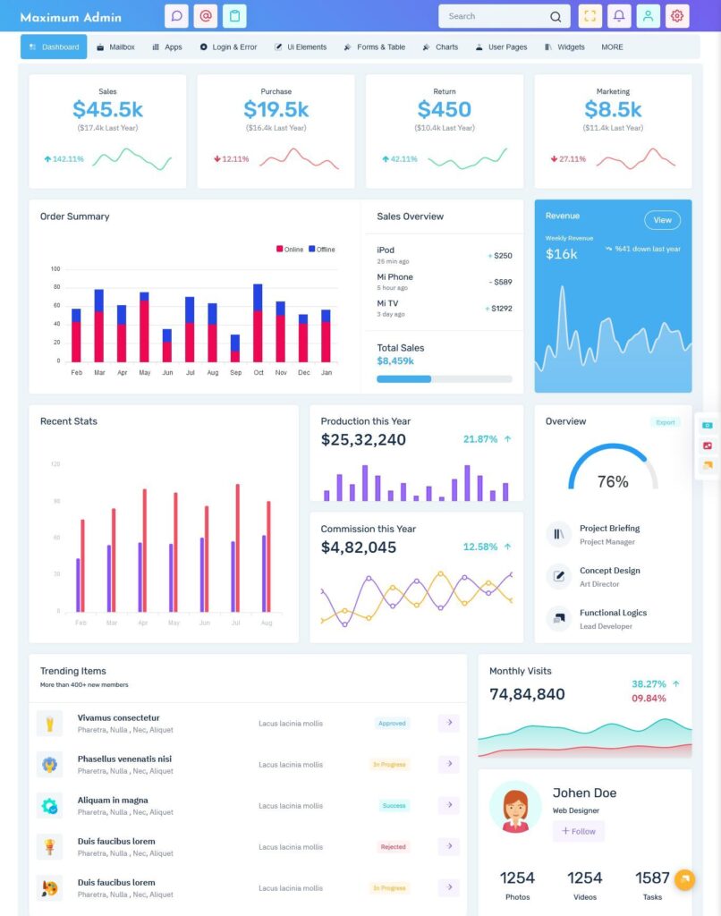 Maximum Dashboard Admin Template - MultiPurpose Themes