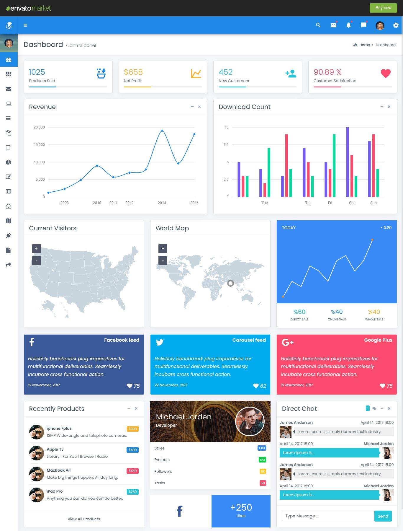 Minimal elite - Bootstrap 4 Admin Dashboard Template and WebApps