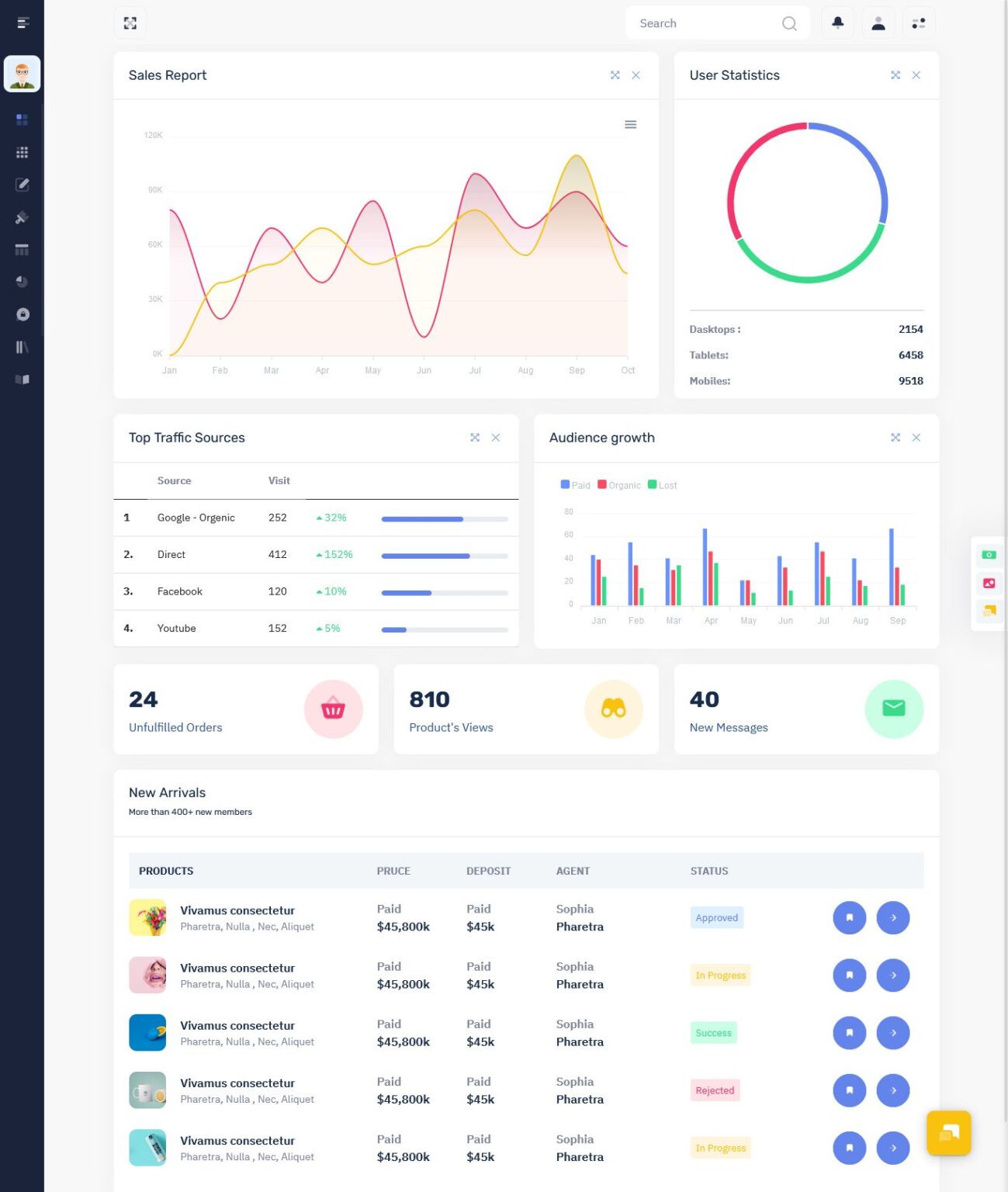 Power BI Dashboard Admin Template Bootstrap 5 UI Kit