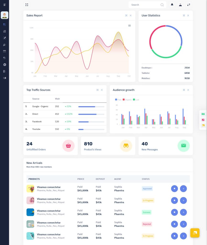 Power BI Admin Template - MultiPurpose Themes