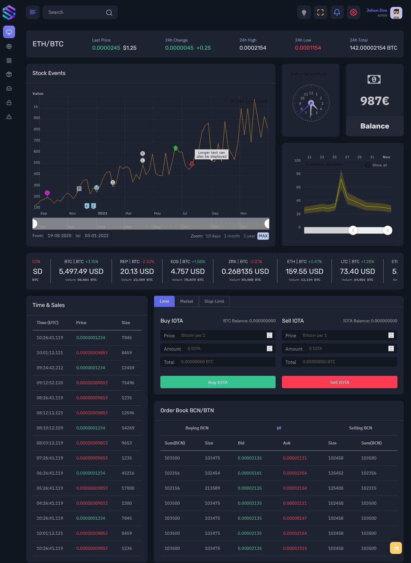 Specie - Cryptocurrency Admin Dashboard Template Bitcoin ICO Cards 