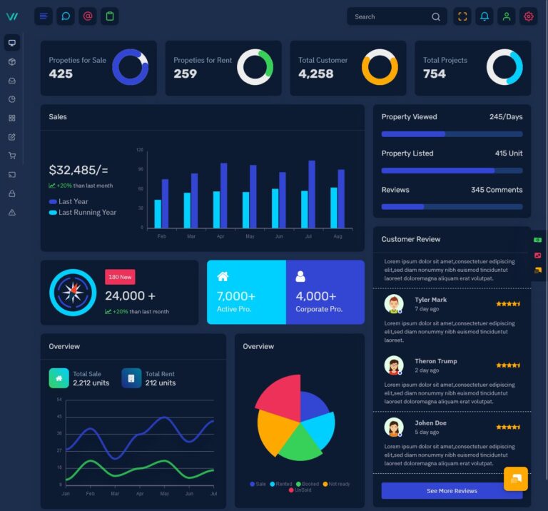 Sales Dashboard UI Kit Bootstrap 5 Admin Template & User Interface