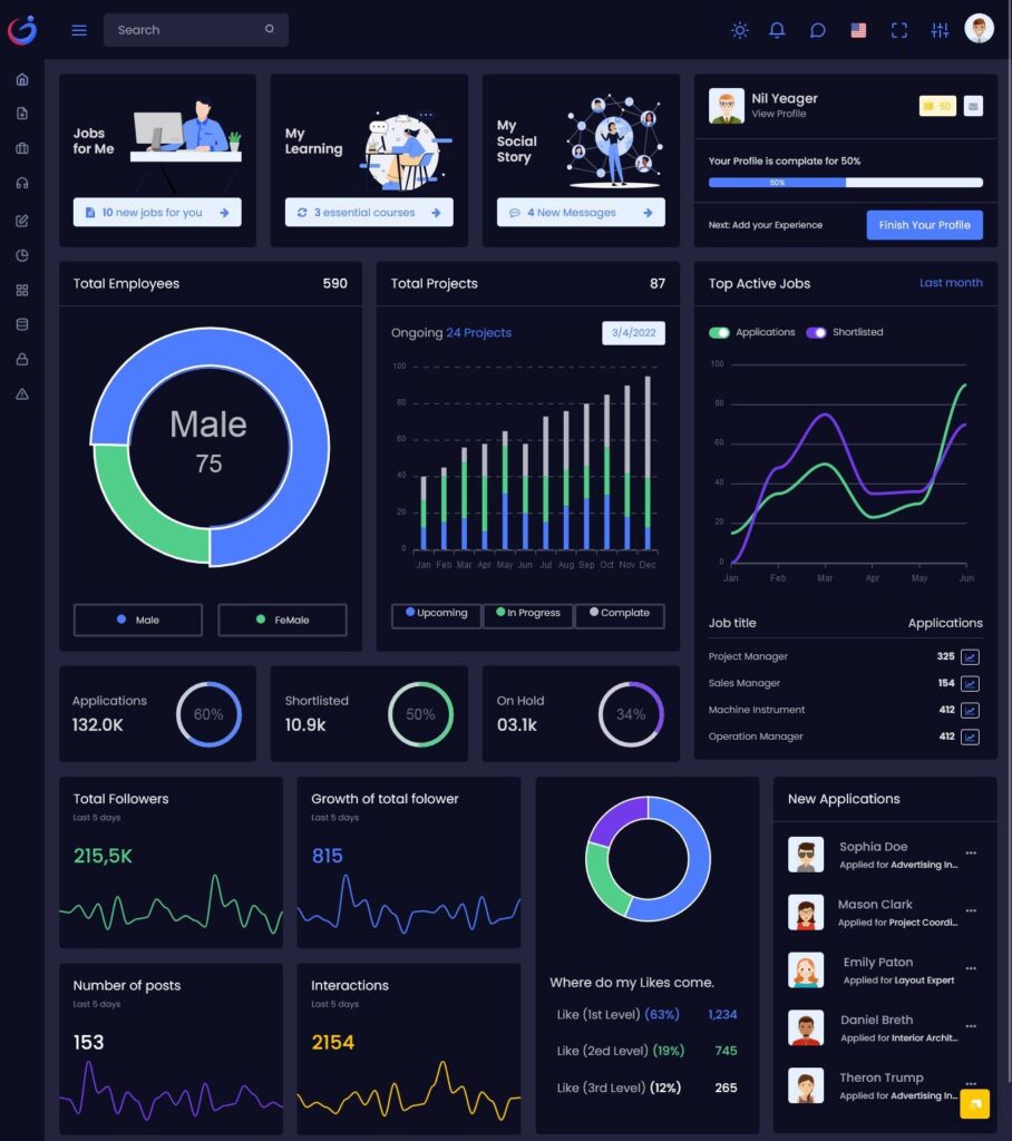 Career Admin Dashboard Template Bootstrap 5 with Dashboard UI Kit