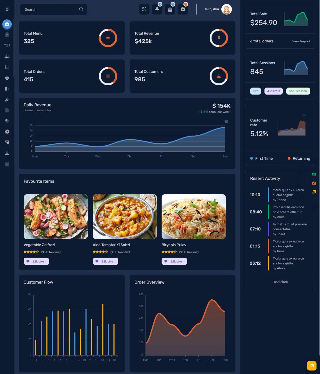 Restaurant Dashboard UI Bootstrap 5 Admin Template Webapp - Riday