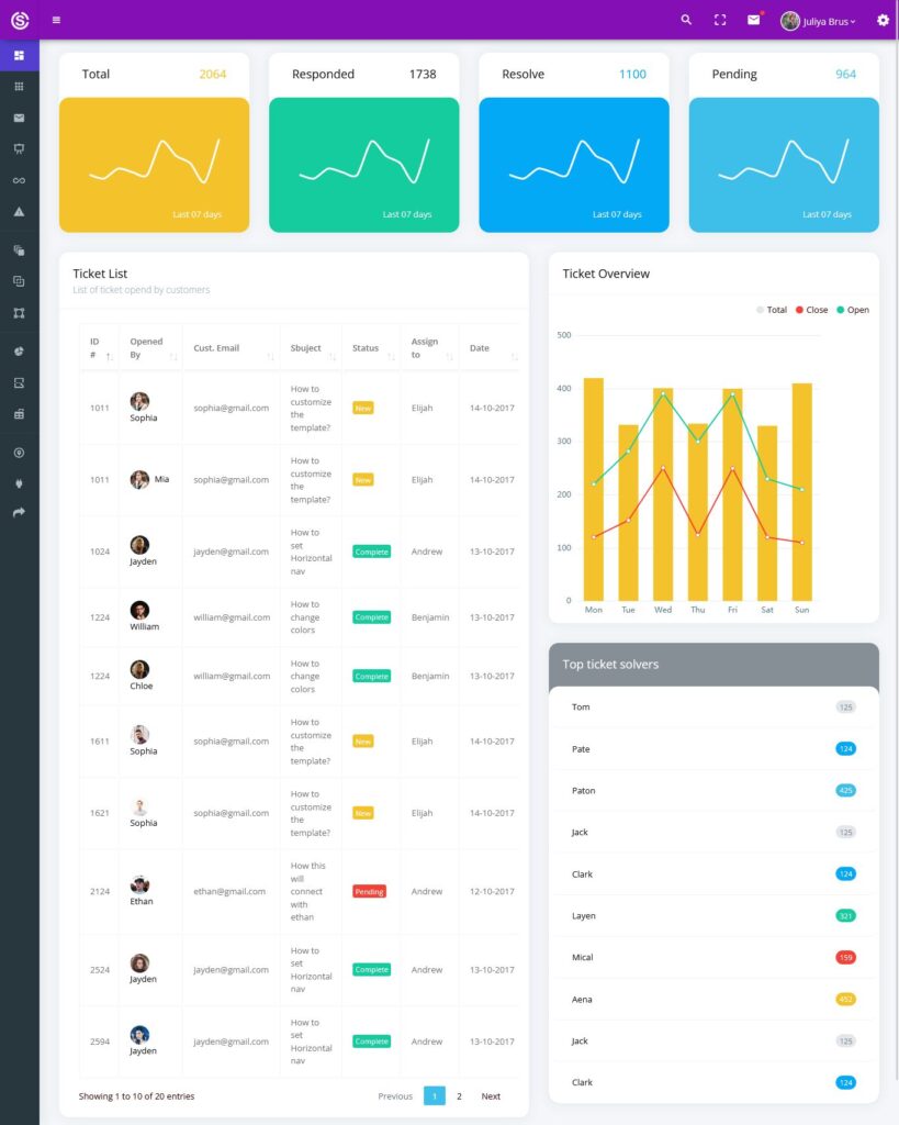 Bootstrap Admin Templates Dashboard UI Kit - Soft Pro