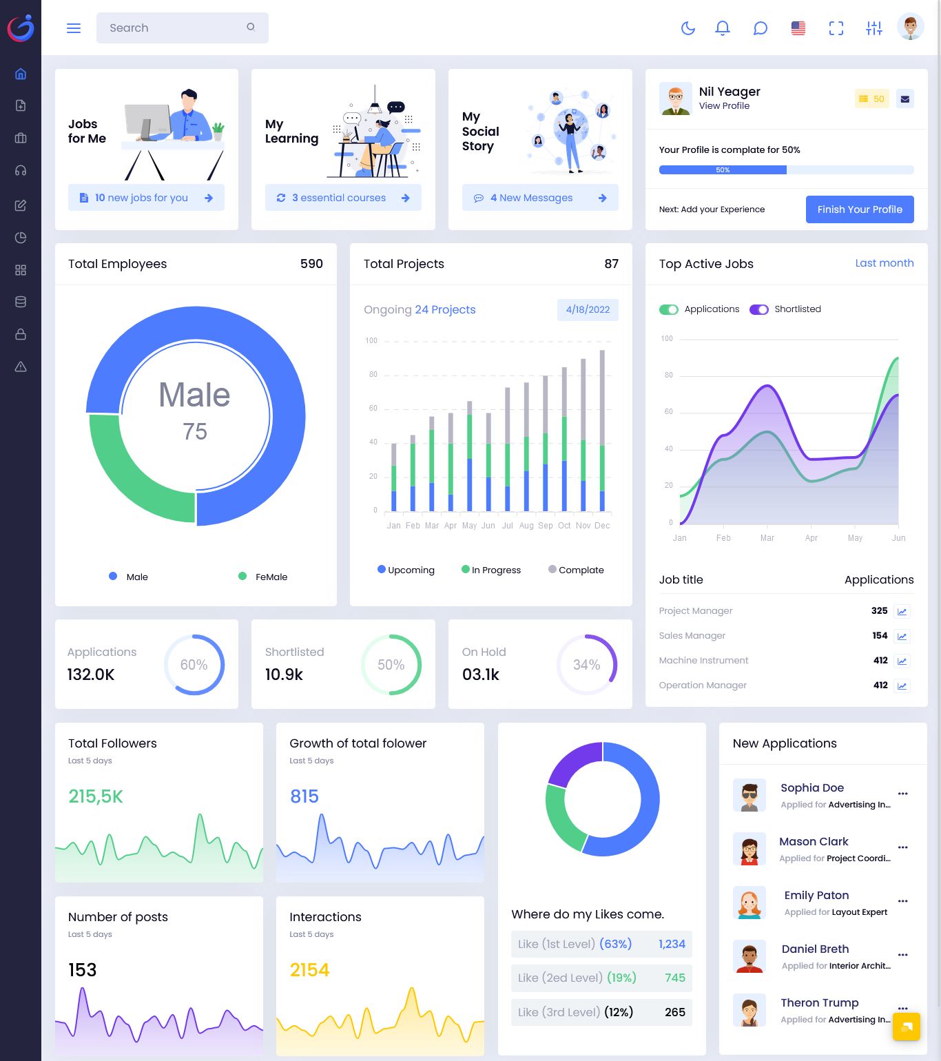 Employ Career Admin Dashboard Template - MultiPurpose Themes