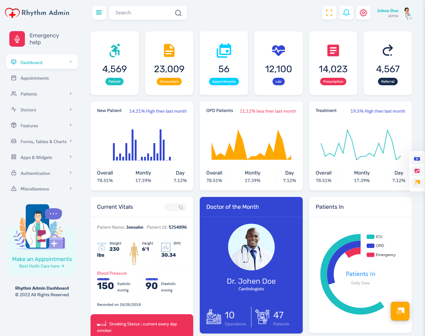 Medical Dashboard Template