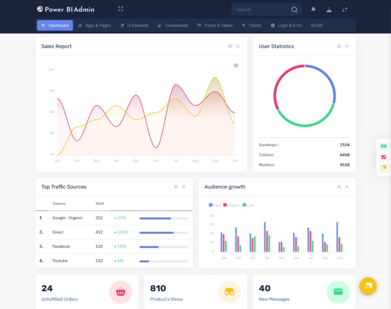 Admin Templates | Bootstrap 5 Admin Template | Admin Dashboard