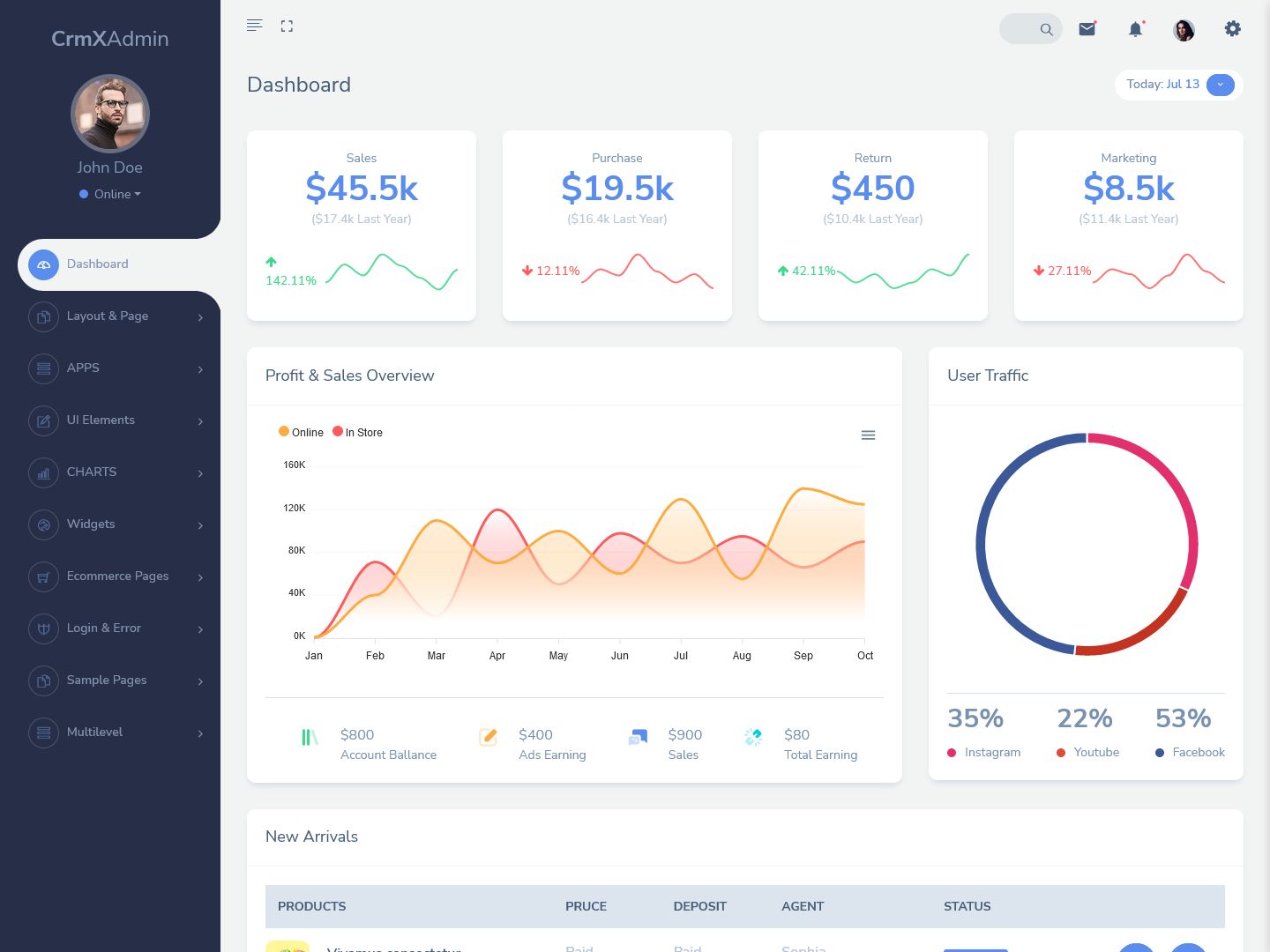 Responsive Bootstrap 5 Admin Template