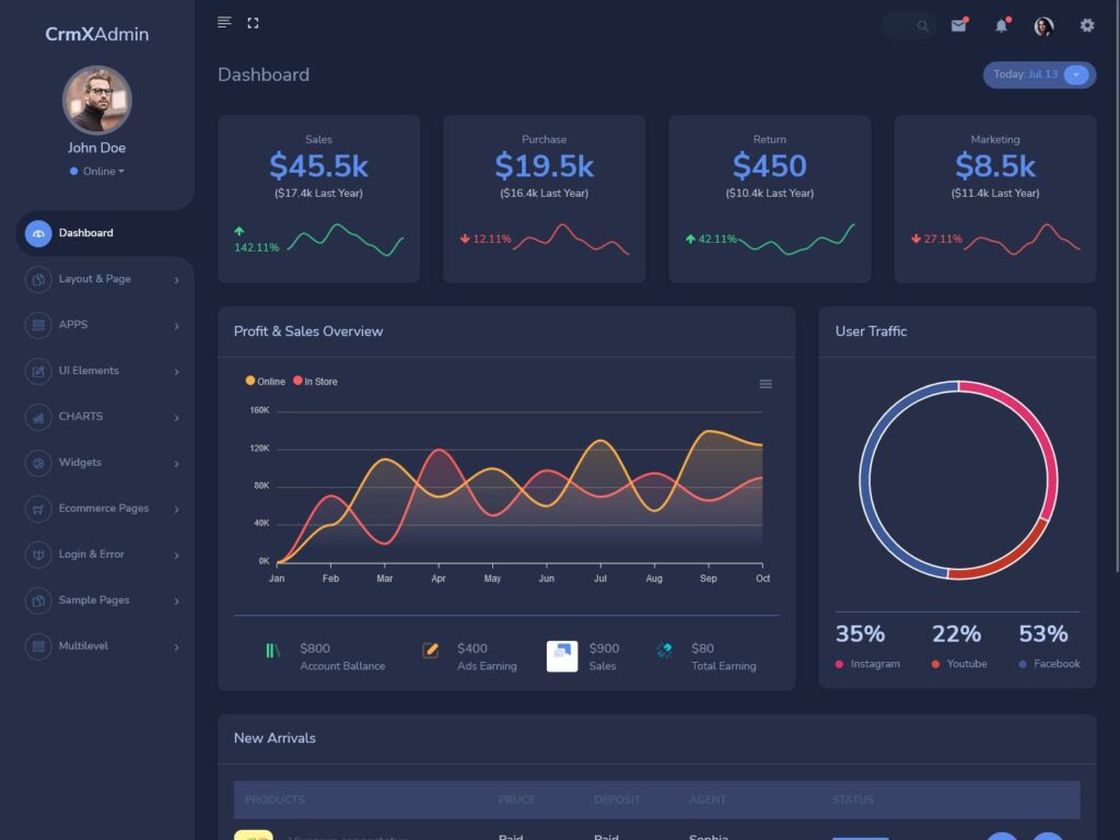 Everything you need to know about CRM Admin Dashboard Template