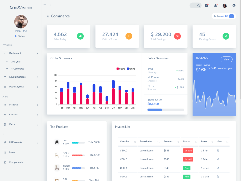 Everything You Need To Know About Crm Admin Dashboard Template