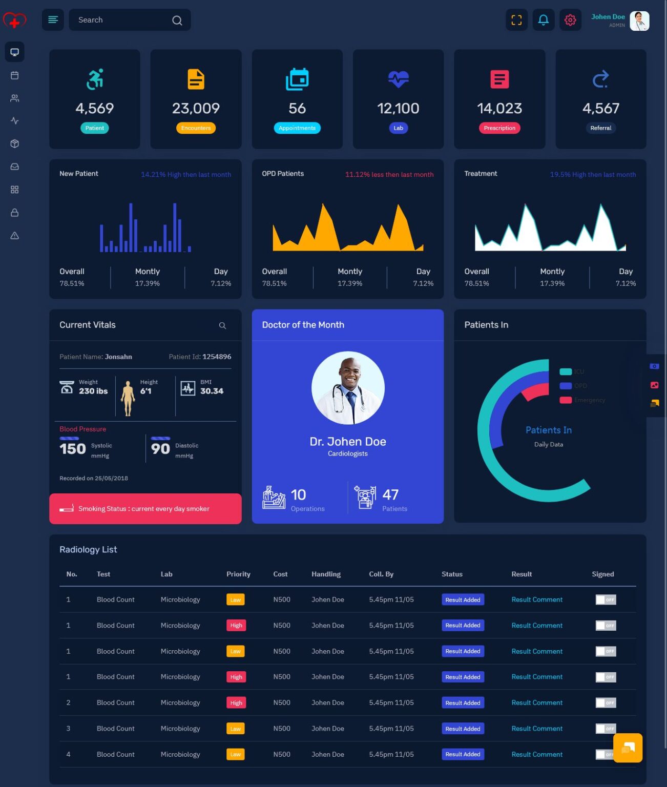 Medical Bootstrap 5 Admin Template For Your Medical Website