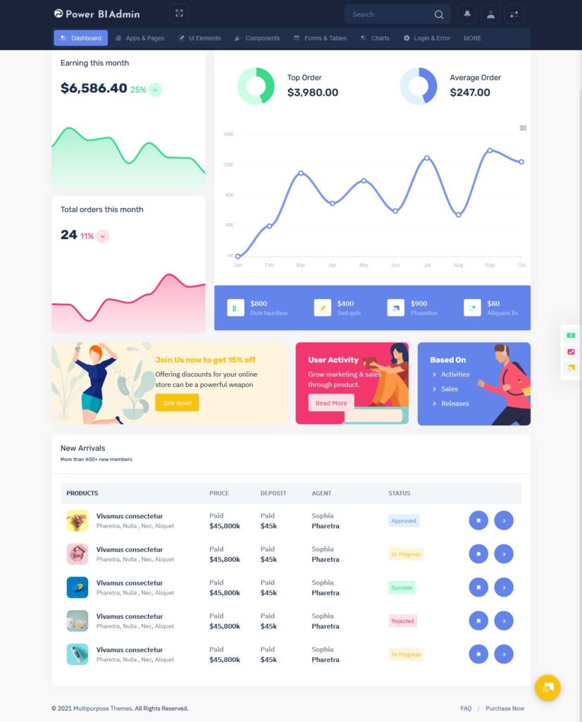 horizontal dashboard 4