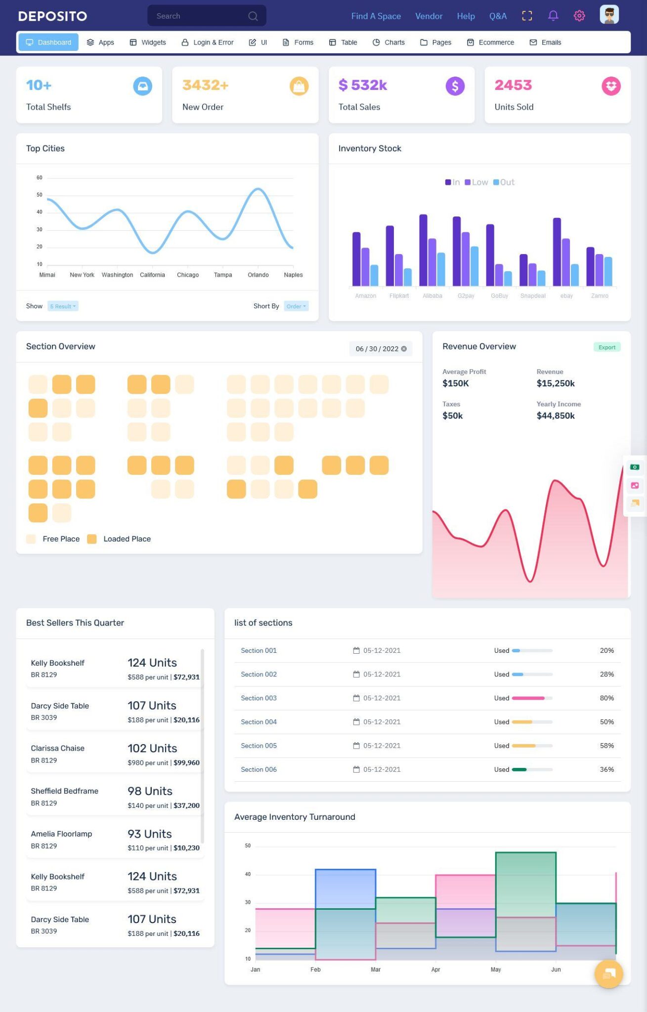 horizontal dashboard 2 - MultiPurpose Themes