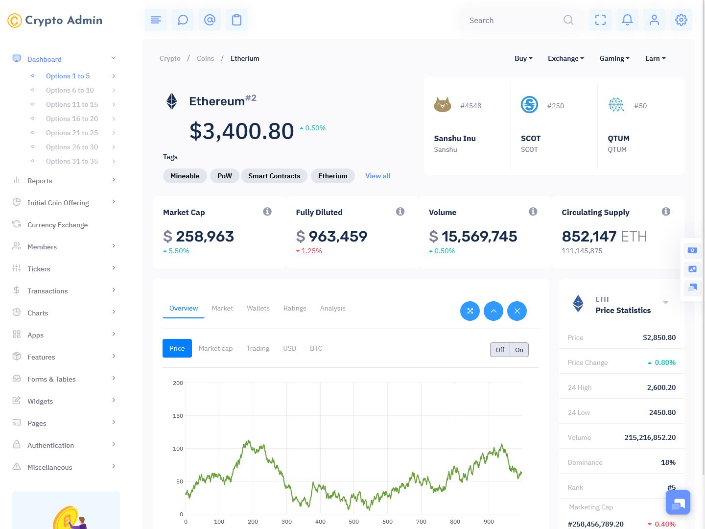 Cryptocurrency Admin Dashboard