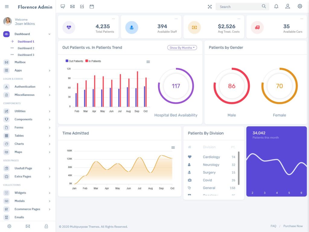 Florence - Responsive Bootstrap Admin Dashboard Template