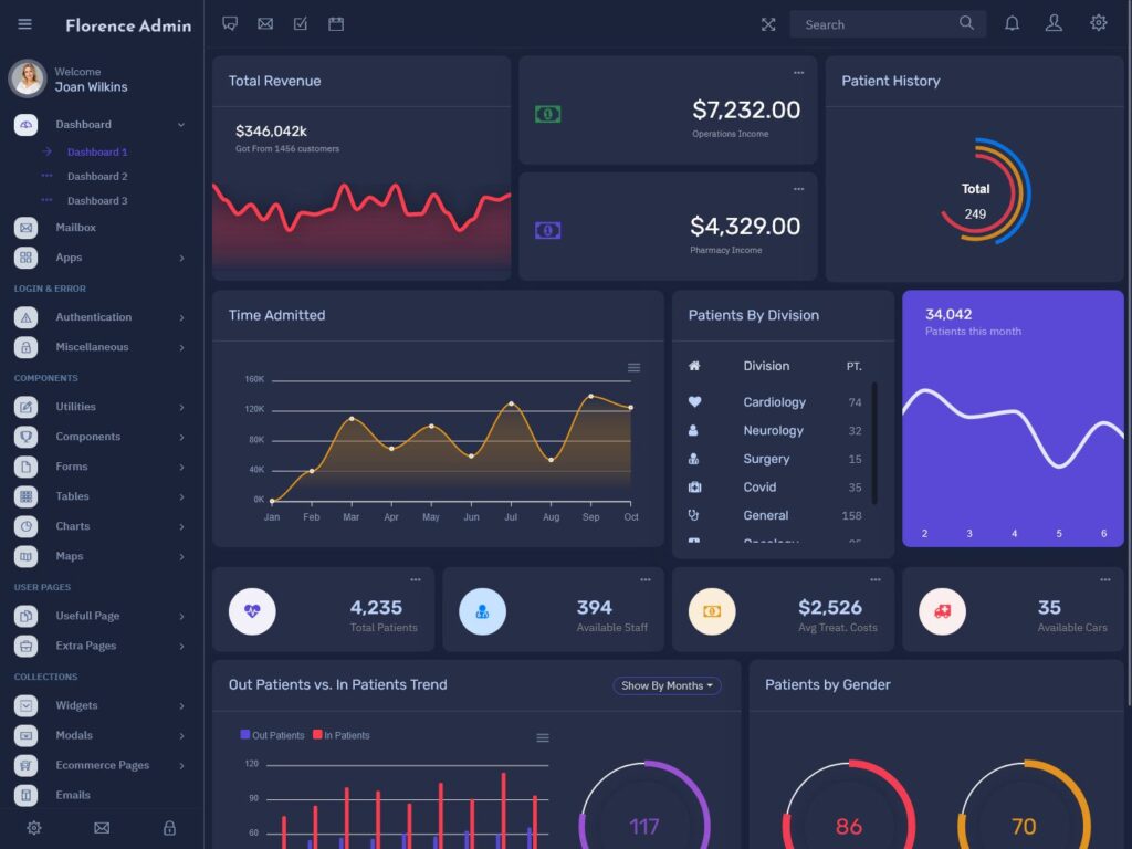 Florence - Responsive Bootstrap Admin Dashboard Template