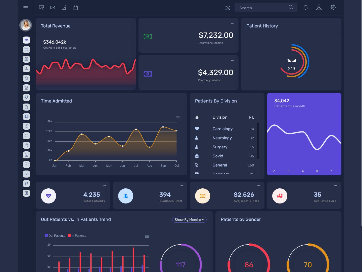 Bootstrap Admin Dashboard