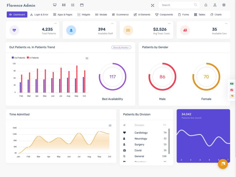Florence - Responsive Bootstrap Admin Dashboard Template