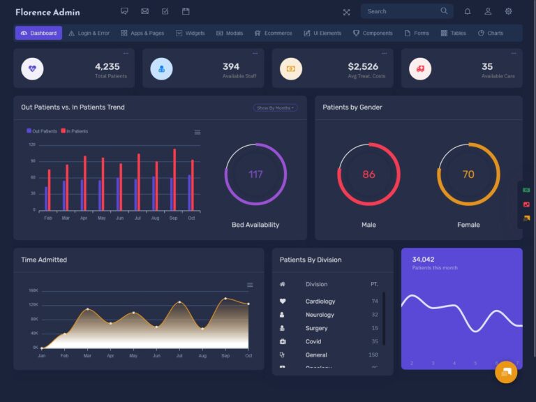 Florence - Responsive Bootstrap Admin Dashboard Template