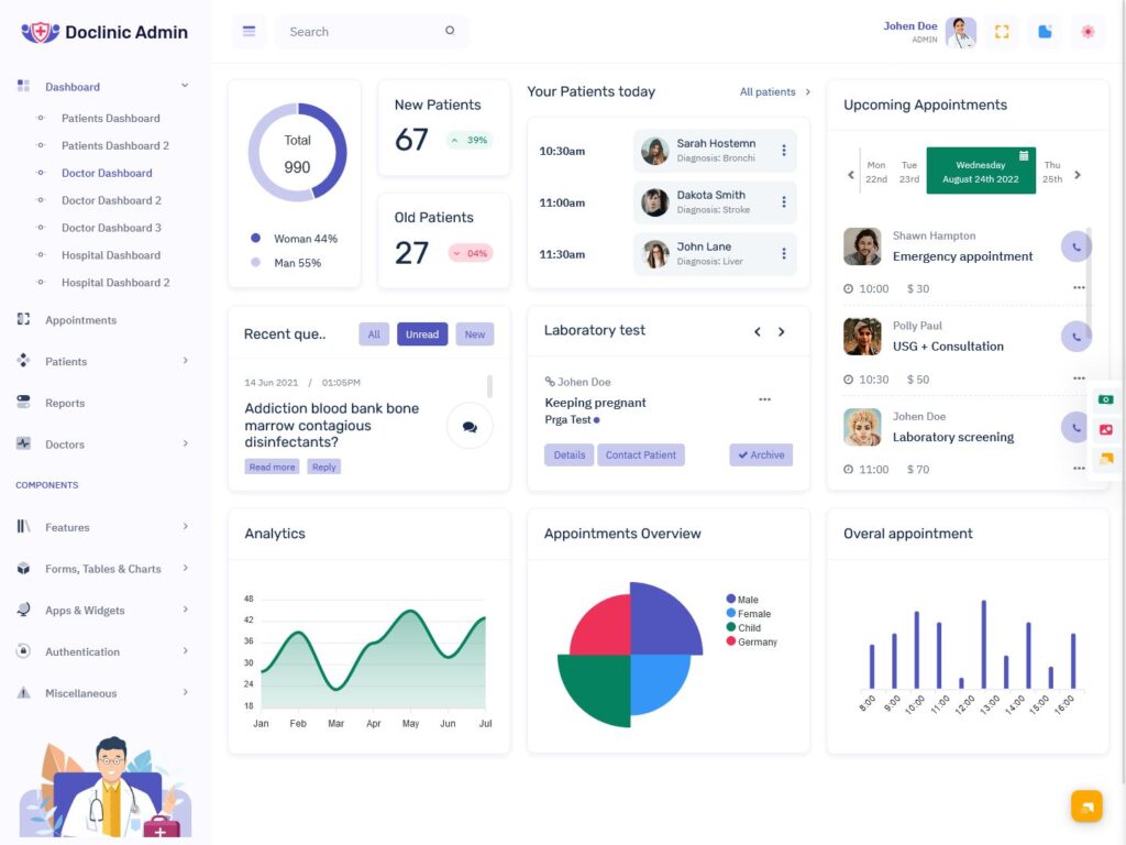 Different Examples Of Hospital Medical Admin Dashboard Template