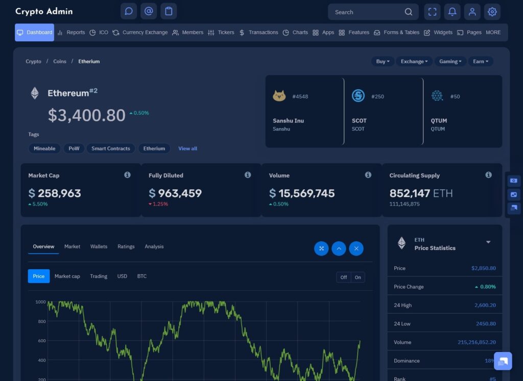 Bitcoin CryptoCurrency Template fully Responsive Dashboard UI Kit