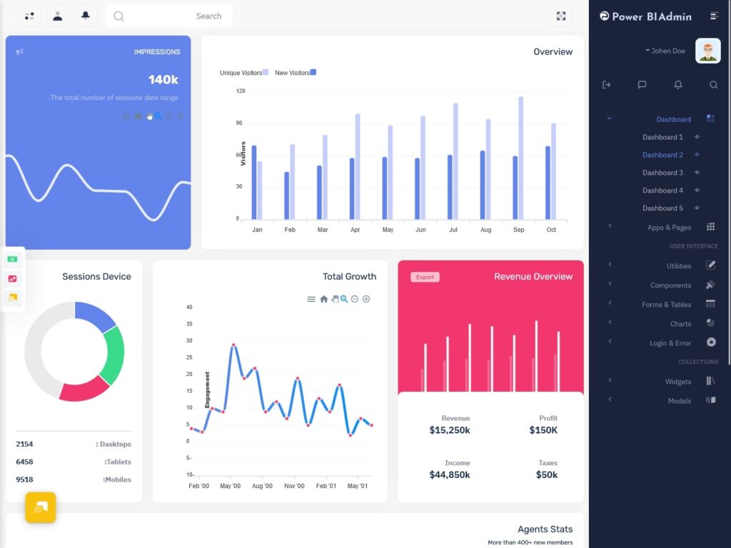 Power BI Light Dashboard-2 - MultiPurpose Themes