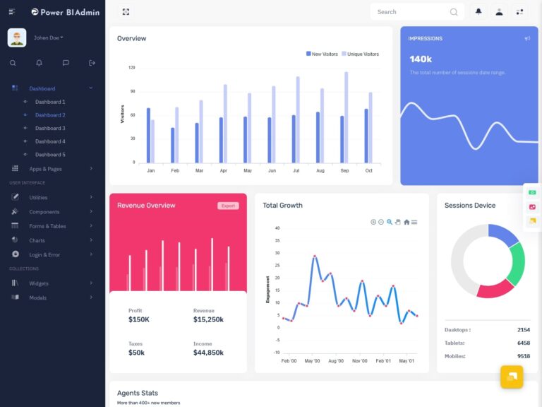 Power BI Light Dashboard - 2 - MultiPurpose Themes