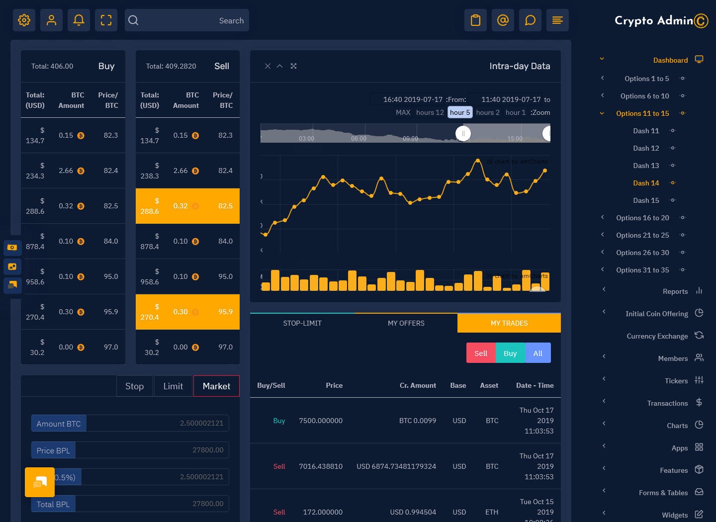 Cryptocurrency Admin Template