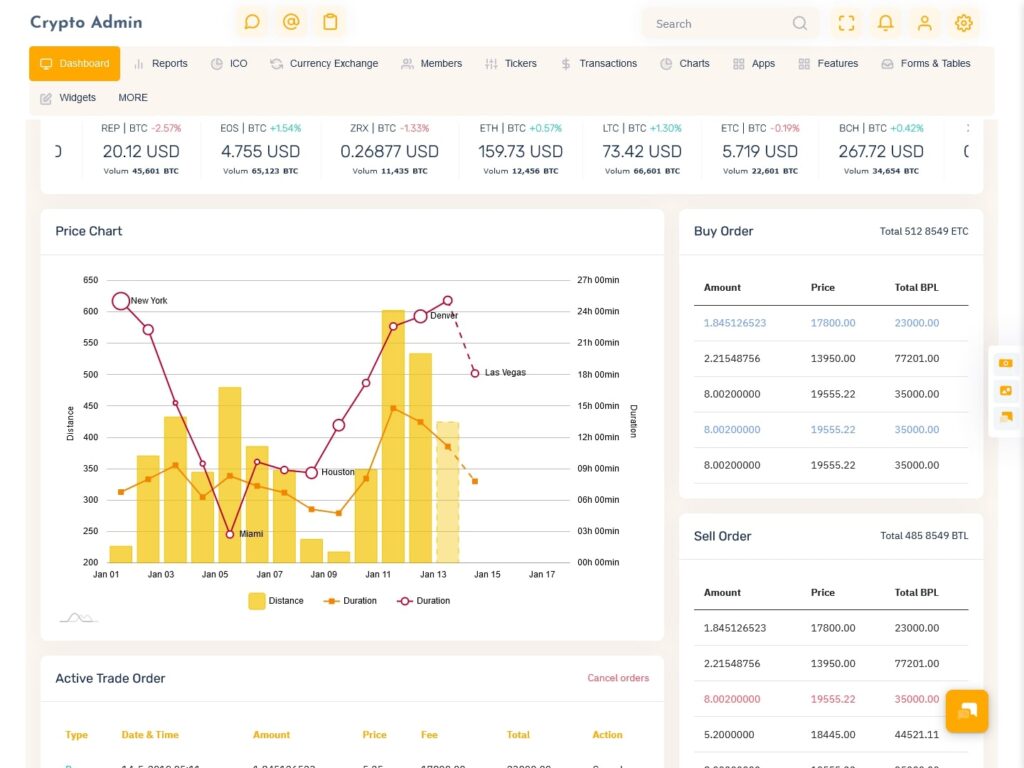 Cryptocurrency Dashboard Admin Template With Bootstrap UI framework