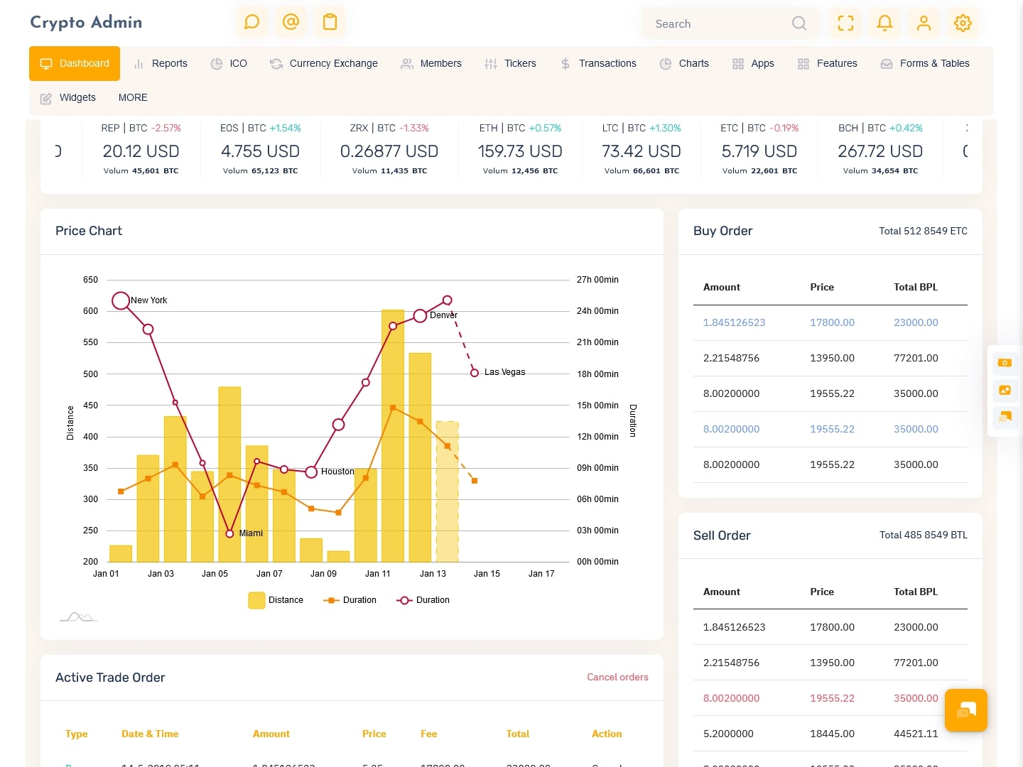 cryptocurrency dashboard