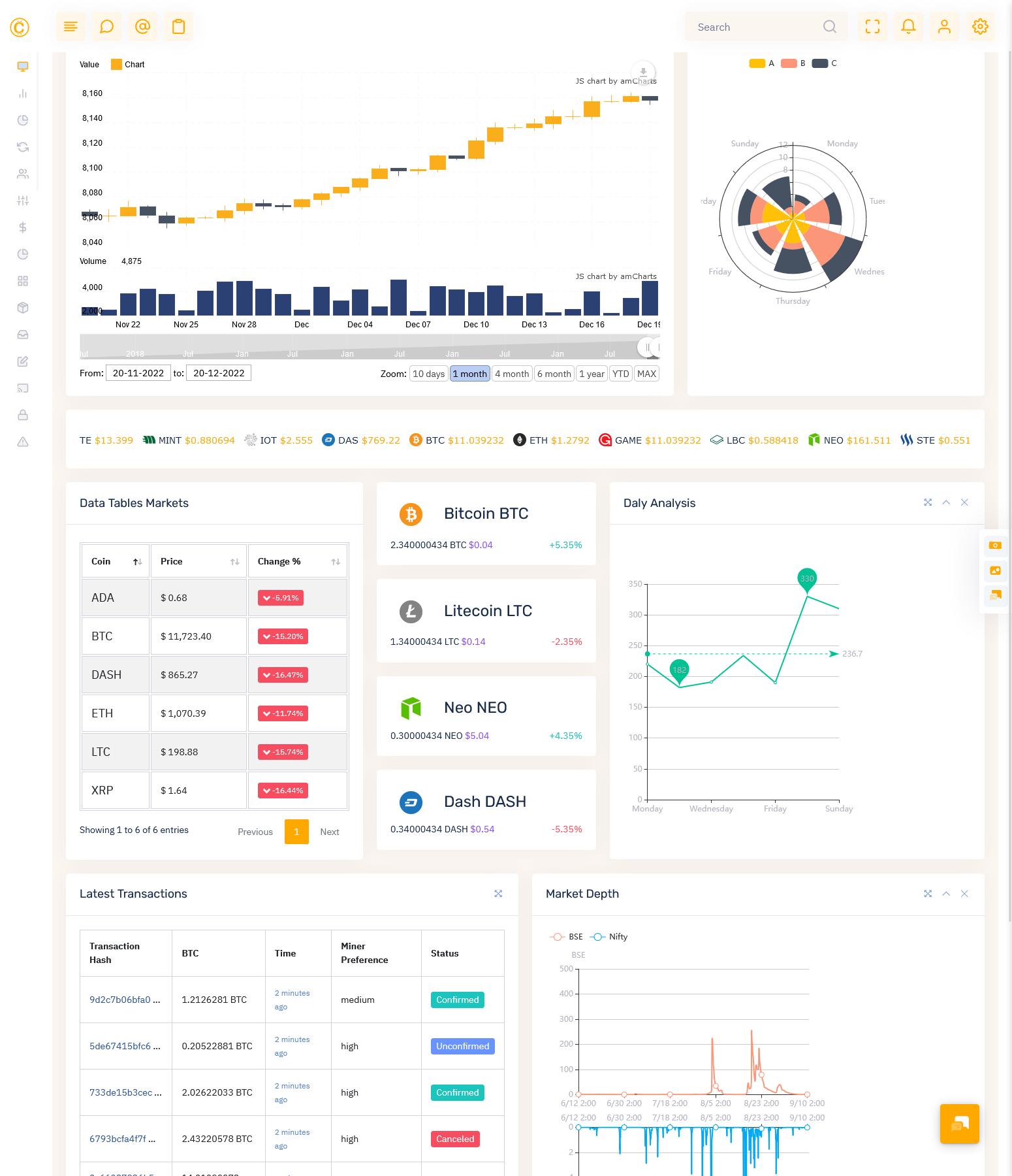 Cryptocurrency Admin Template