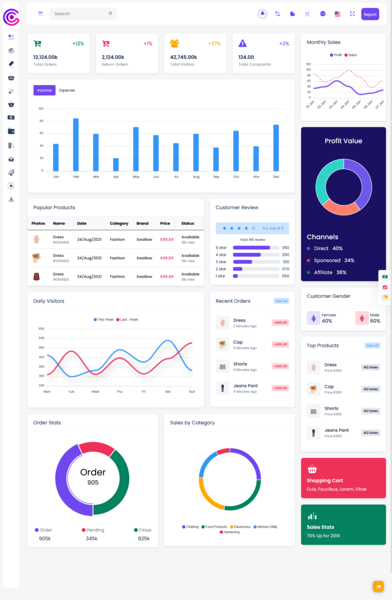 Features of Ecommerce Admin Panel About Which You Should Know