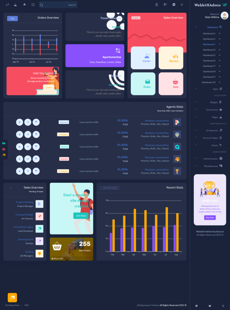 Wonderful RTL Dark Bootstrap 5 Admin Dashboard Of WebkitX Admin